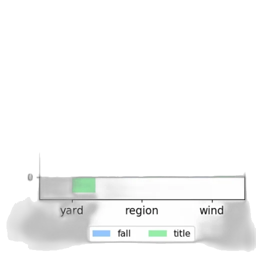 fog, rain, green, earth tones, monochrome, pastel, bar, chart transparent PNG cut-out