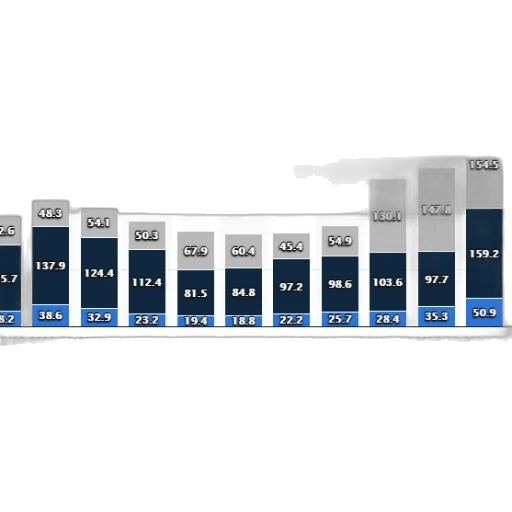 bar, graph, shows, revenue, distribution, company, 2008, 2018 transparent PNG cut-out