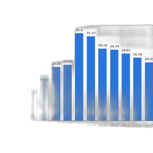 blue, bar, graph, showing, growth, company, revenue, 2004 transparent PNG cut-out