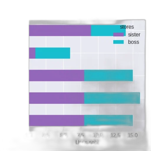 pastel, colorful, dark, blue, bar, graph, titled, sales transparent PNG cut-out