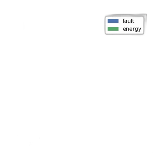 earth tones, green, bar, chart, two, categories, fault, energy transparent PNG cut-out