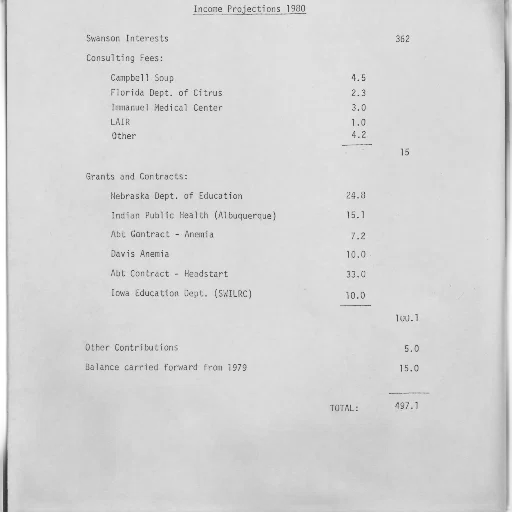 food, staff, document, titled, income, projections, 1980, lists transparent PNG cut-out