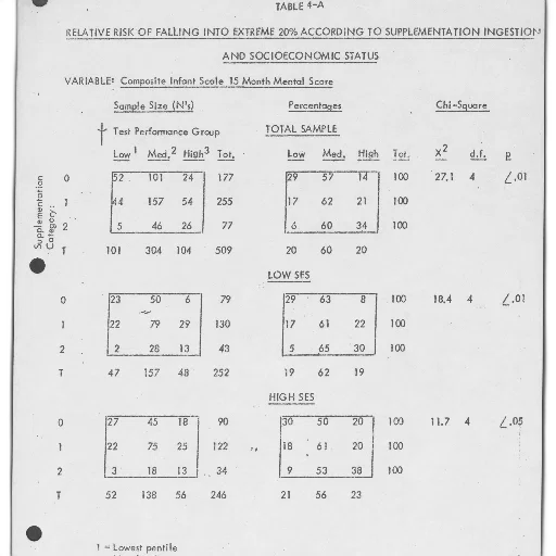 table, showing, relative, risk, falling, into, extreme, according transparent PNG cut-out