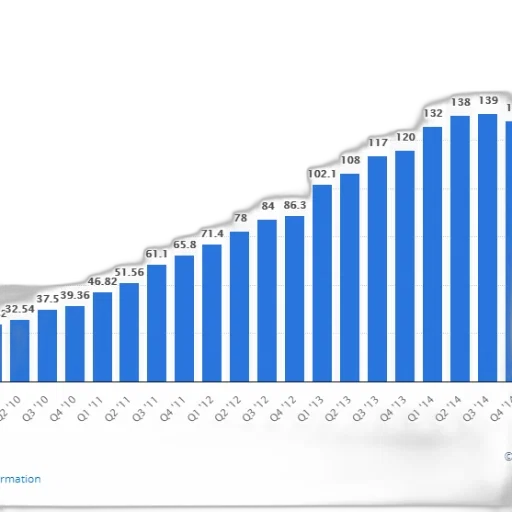 bar, graph, showing, growth transparent PNG cut-out