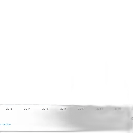 bar, chart, showing, growth, number, people, 2013, 2020 transparent PNG cut-out