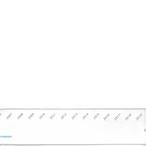 bar, chart, shows, growth, global, e-commerce, market, 2006 transparent PNG cut-out