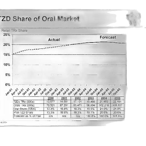 tzd, share, oral, market, shown, graph, table, below transparent PNG cut-out