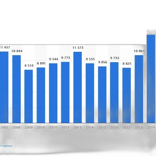 blue, bar, graph, showing, number, people, certain, category transparent PNG cut-out