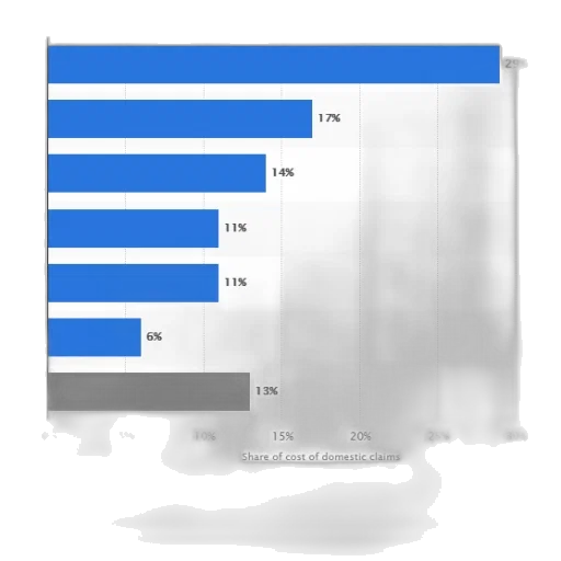 blue, monochrome, dark, bar, chart, showing, share, cost transparent PNG cut-out