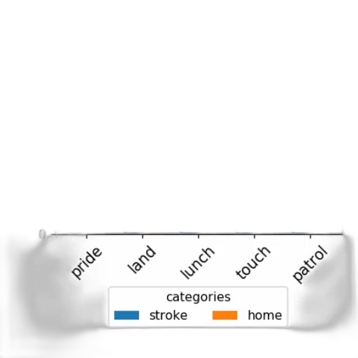 staff, furniture, shoes, monochrome, bar, graph, titled, most transparent PNG cut-out
