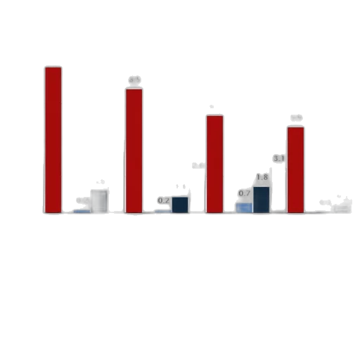 bar, chart, shows, distribution transparent PNG cut-out