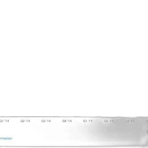 bar, chart, showing, data transparent PNG cut-out