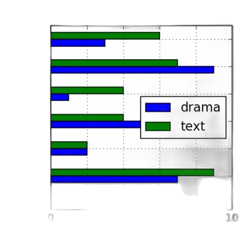 green, monochrome, blue, bar, chart, two, categories, drama transparent PNG cut-out