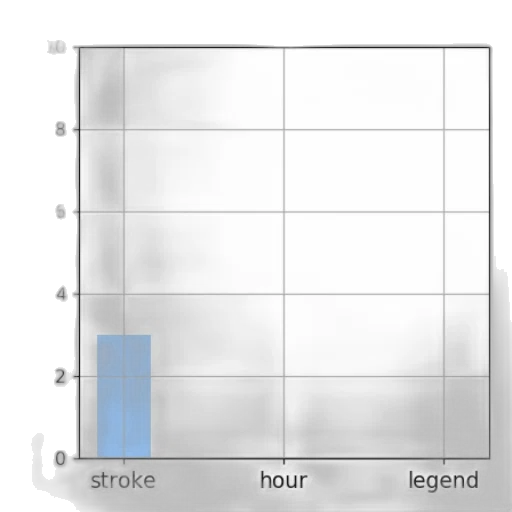 staff, blue, monochrome, bar, chart, single, labeled, stroke transparent PNG cut-out