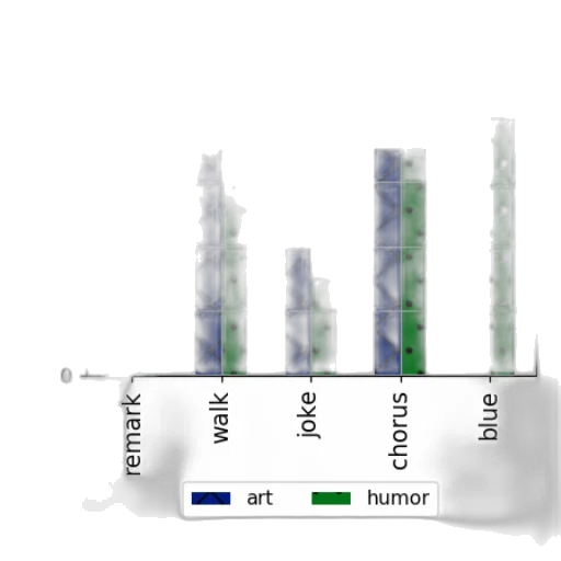 bar, chart, two, categories, art, humor, showing, values transparent PNG cut-out