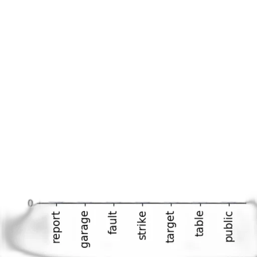 sword, staff, hair, weapon, monochrome, bar, chart, titled transparent PNG cut-out