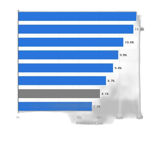 blue, bar, graph, showing, unemployment, rates, different, ethnic transparent PNG cut-out