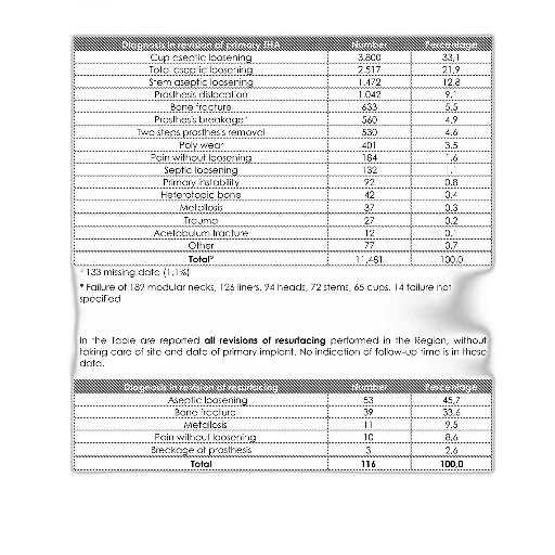 table, title, diagnosis, revision, primary, thr, shown, has transparent PNG cut-out