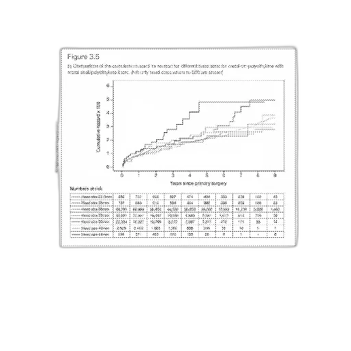 image, graph, titled, figure, depicting, cumulative, hazard, rate transparent PNG cut-out