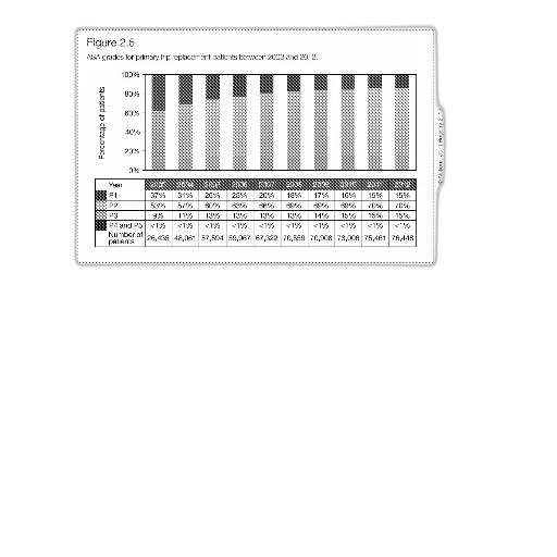 bar, graph, showing, percentage, patients, different, age, groups transparent PNG cut-out