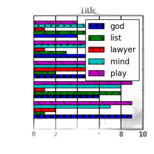colorful, bar, chart, five, categories, branch, wisdom, legs transparent PNG cut-out