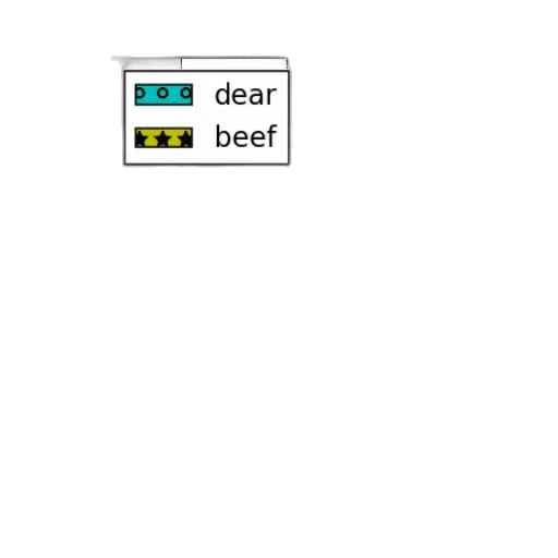 staff, pixel art, green, bar, chart, two, categories, dear transparent PNG cut-out
