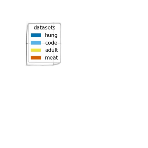 jacket, dark, colorful, pastel, blue, bar, chart, titled transparent PNG cut-out
