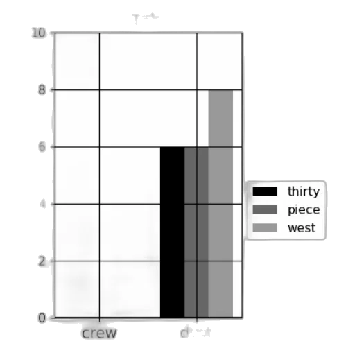 monochrome, dark, bar, chart, three, bars, labeled, thirty transparent PNG cut-out