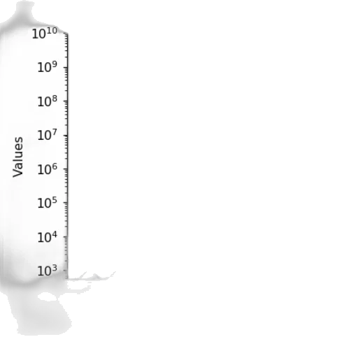 hair, sword, weapon, bottle, log-log, plot, two, bars transparent PNG cut-out