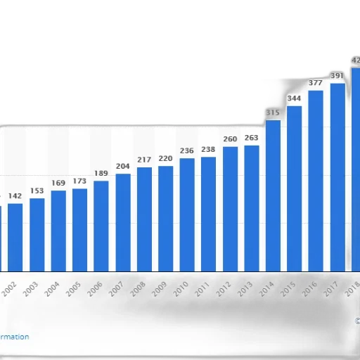 bar, chart, shows, growth transparent PNG cut-out