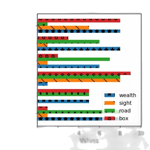 monochrome, bar, chart, six, bars, each, labeled, one transparent PNG cut-out