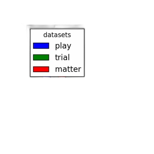 dark, colorful, blue, pastel, bar, chart, showing, accuracy transparent PNG cut-out