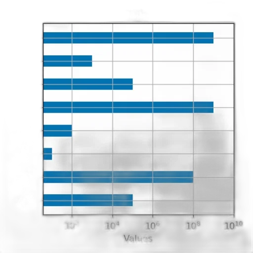 blue, bar, graph, titled, title, x-axis, plots, values transparent PNG cut-out