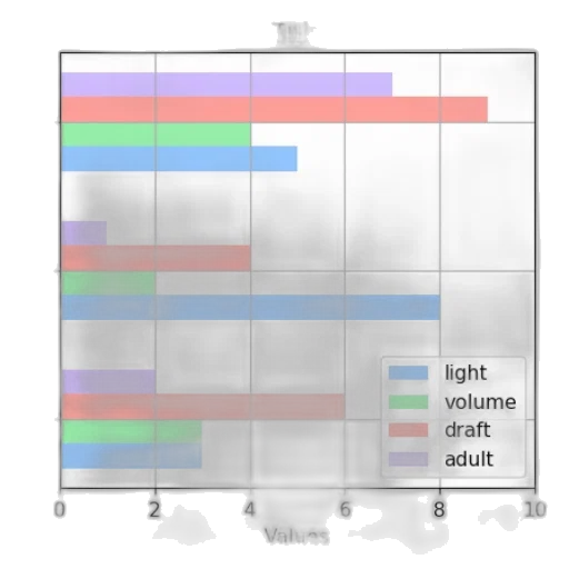 pastel, monochrome, dark, colorful, bar, chart, four, categories transparent PNG cut-out