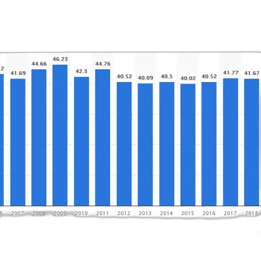 blue, bar, graph, showing, data, 2006, 2018, values transparent PNG cut-out
