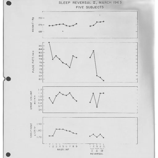 scientific, graph, march, 1963, showing, weight, pulse, rate transparent PNG cut-out