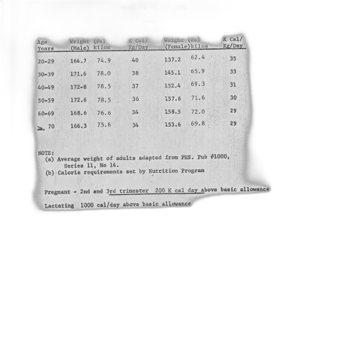 table, calories, adults, shown, image transparent PNG cut-out