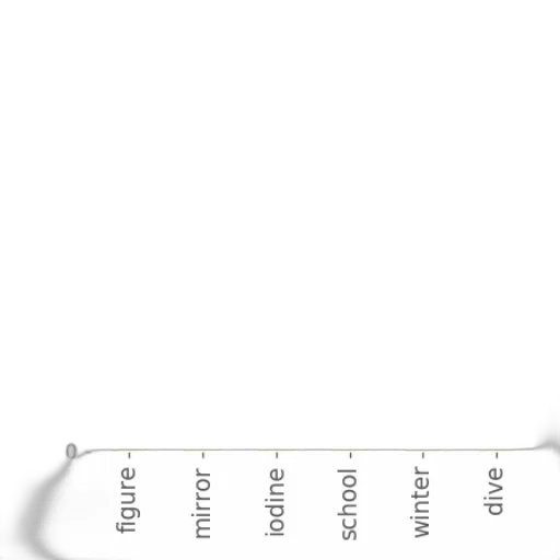 hair, weapon, sword, bar, chart, titled, most, preferred transparent PNG cut-out