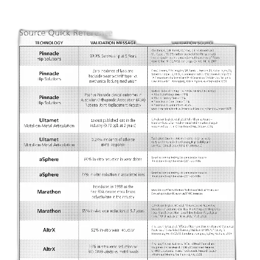 table, titled, source, quick, reference, lists, various, technologies transparent PNG cut-out