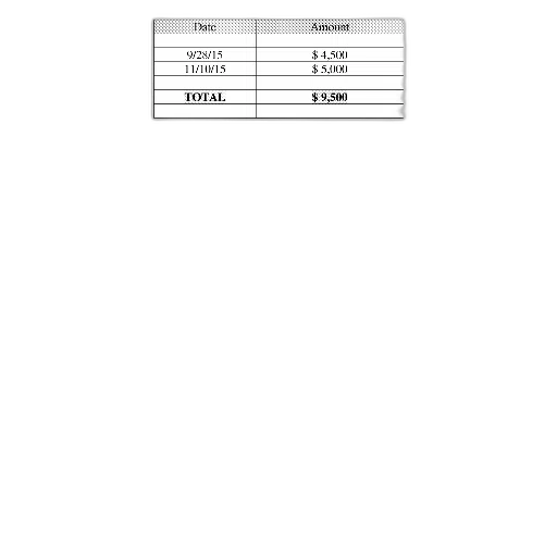 table, two, columns, labeled, date, amount, showing, transactions transparent PNG cut-out