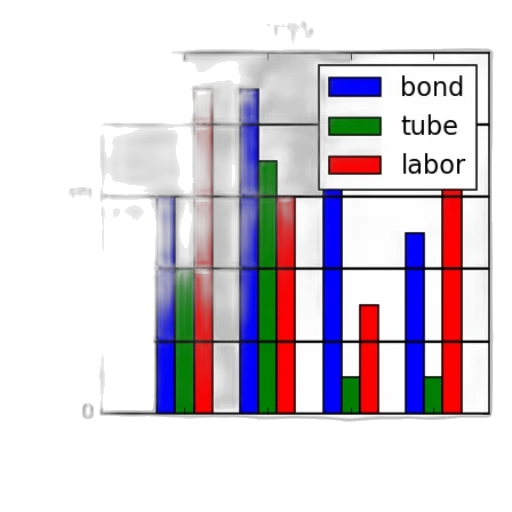 bar, chart, three, categories, dawn, finger, horror, charm transparent PNG cut-out