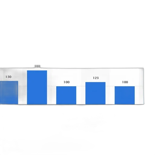 blue, bar, chart, showing, quality, levels, different, cities transparent PNG cut-out