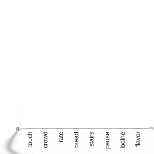 bar, chart, titled, most transparent PNG cut-out