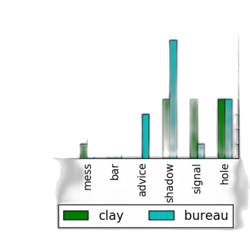 green, bar, chart, two, y-axes, one, labeled, values transparent PNG cut-out