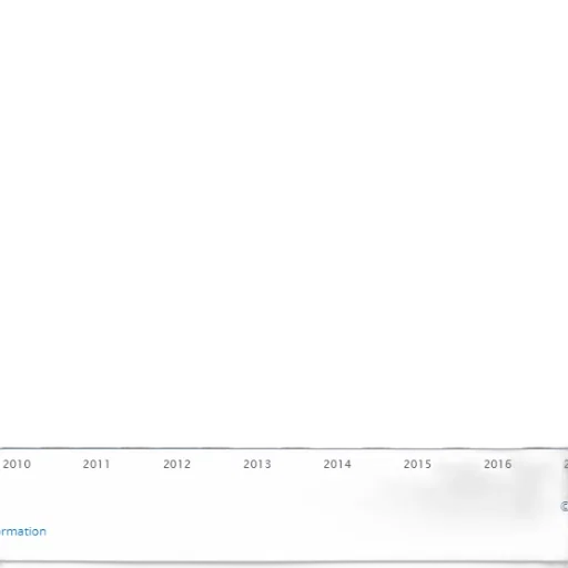 bar, graph, showing, growth transparent PNG cut-out