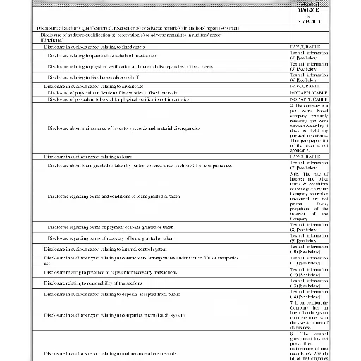 document, table, contents, titled, disclosure, authors, conditions, reservations transparent PNG cut-out