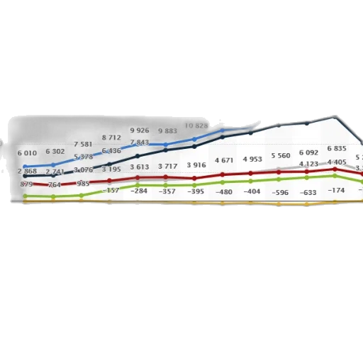 chart, shows, growth, various, retail, sectors, 2008, 2020 transparent PNG cut-out