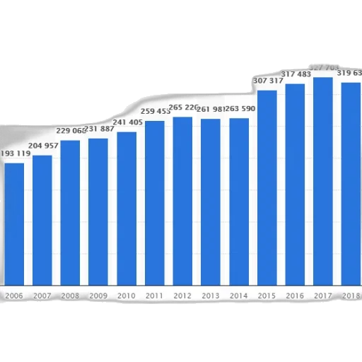 blue, bar, graph, showing, number, people, certain, category transparent PNG cut-out
