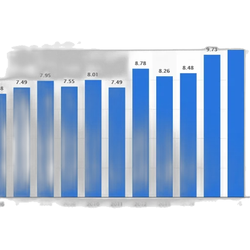 bar, graph, showing, growth, company, revenue, 2006, 2016 transparent PNG cut-out