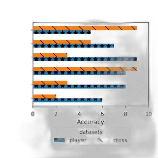 bar, chart, titled, accuracy, algorithms, different, datasets, x-axis transparent PNG cut-out